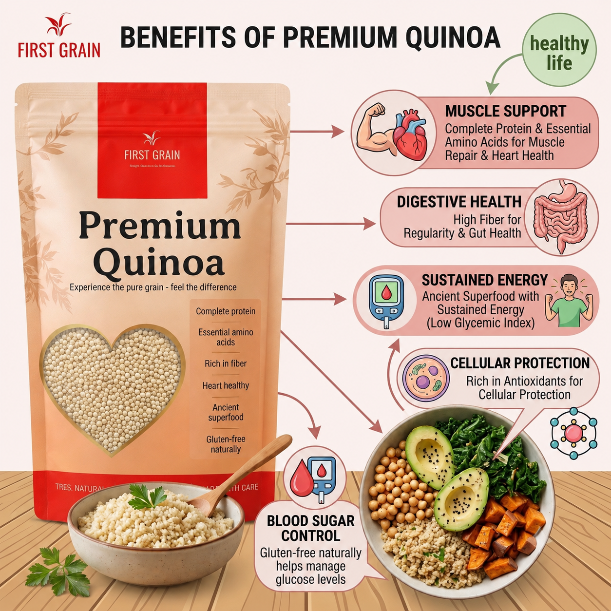 First Grain Premium Quinoa – 100% Natural Ancient Superfood | 1 kg
